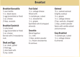 breakfast lipo diet